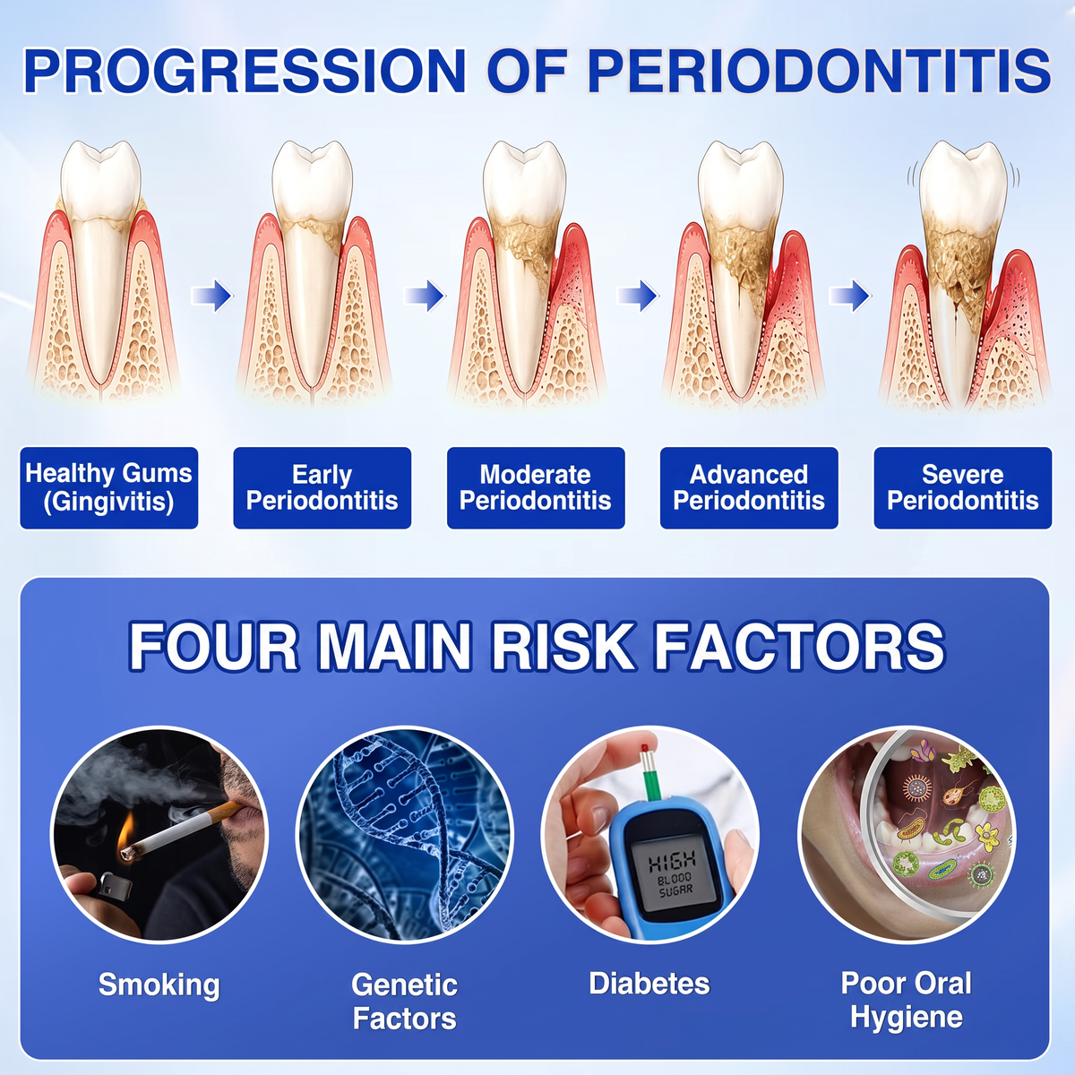 🇪🇸Pureluxo® 🦷Gel de reparación periodontal GumRevive🌿